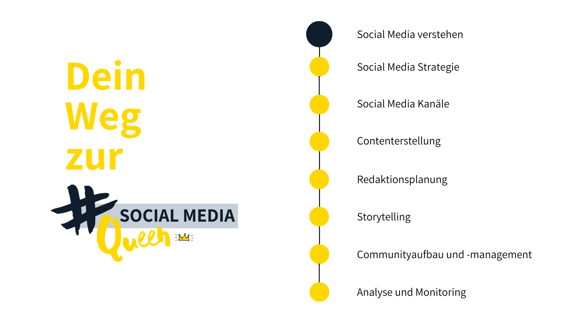 Dein Weg zur #SocialMediaQueen